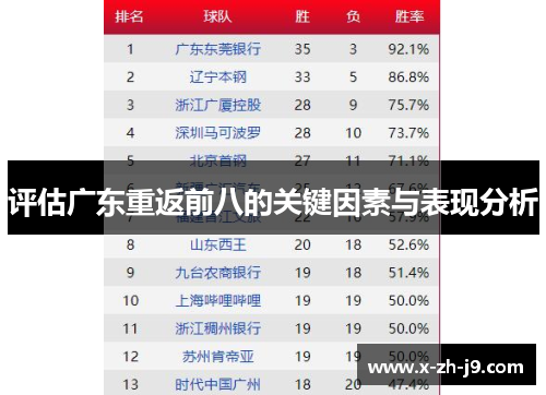 评估广东重返前八的关键因素与表现分析 评估广东重返前八的关键因素与表现分析