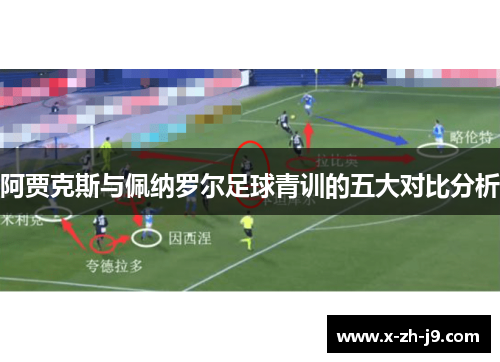 阿贾克斯与佩纳罗尔足球青训的五大对比分析