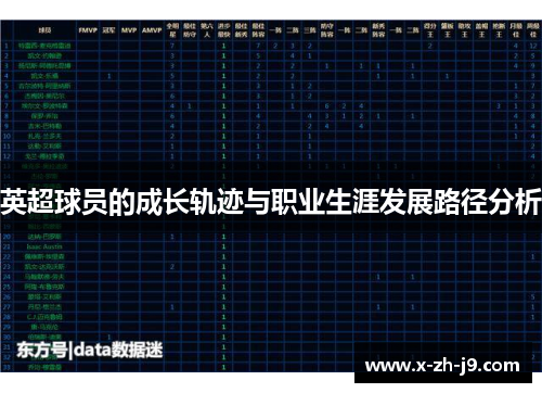 英超球员的成长轨迹与职业生涯发展路径分析