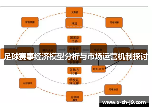 足球赛事经济模型分析与市场运营机制探讨