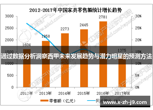 通过数据分析洞察西甲未来发展趋势与潜力明星的预测方法
