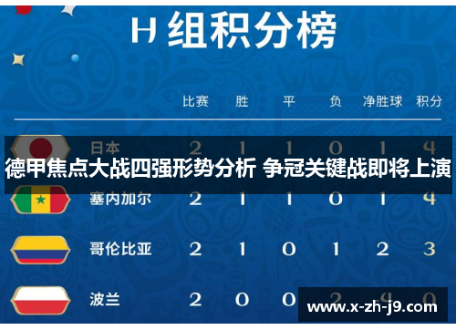 德甲焦点大战四强形势分析 争冠关键战即将上演