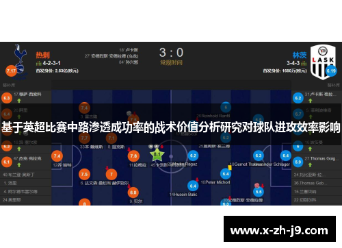 基于英超比赛中路渗透成功率的战术价值分析研究对球队进攻效率影响