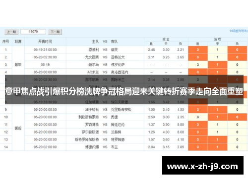 意甲焦点战引爆积分榜洗牌争冠格局迎来关键转折赛季走向全面重塑
