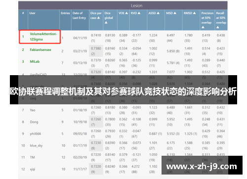 欧协联赛程调整机制及其对参赛球队竞技状态的深度影响分析 欧协联赛程调整机制及其对参赛球队竞技状态的深度影响分析