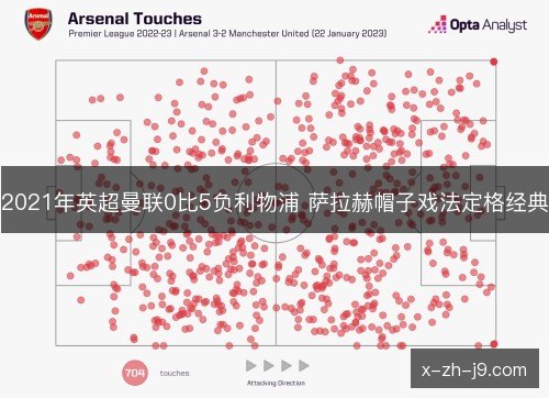 2021年英超曼联0比5负利物浦 萨拉赫帽子戏法定格经典 2021年英超曼联0比5负利物浦 萨拉赫帽子戏法定格经典
